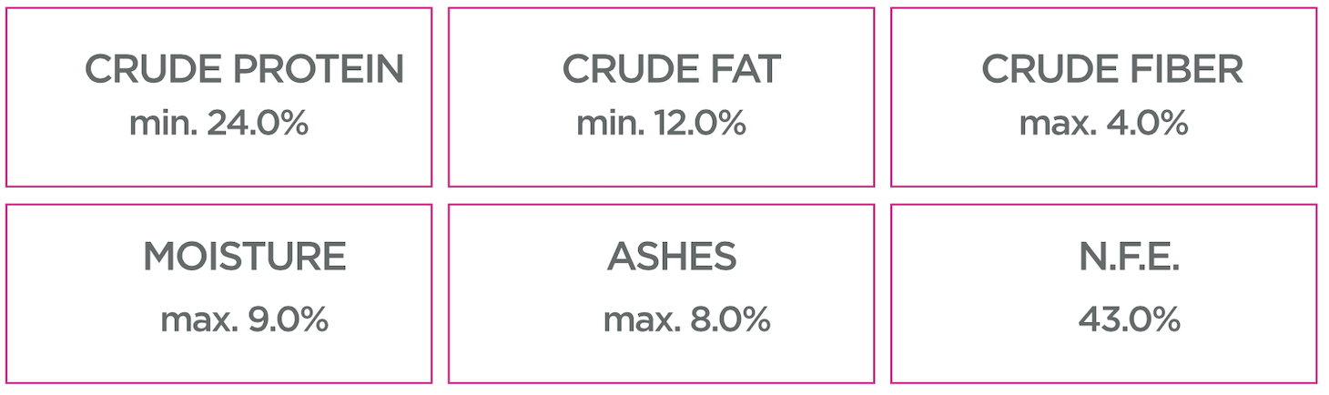 NUPEC ADULTO RAZAS PEQUEÑAS